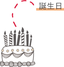 誕生日