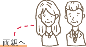 両親へ